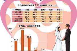 潮安找人公司